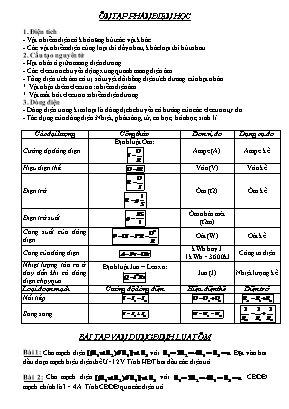 Đề cương Vật lý Lớp 9 - Ôn tập phần điện học